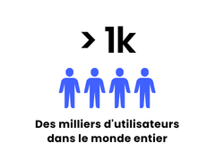 Visuel Nut mill. util